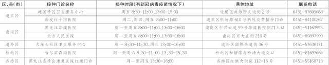 哈市到货少量三针剂新冠疫苗