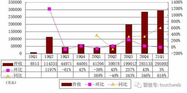 小鹏汽车明日港交所上市：募资140亿港元 何小鹏再敲钟