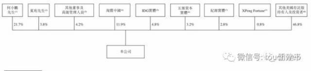 小鹏汽车明日港交所上市：募资140亿港元 何小鹏再敲钟