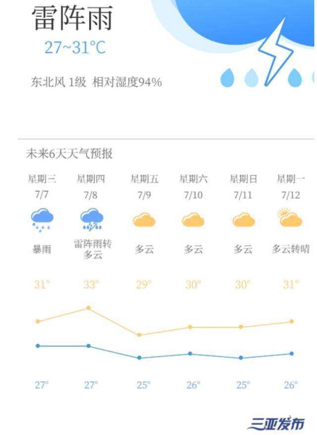 台风四级预警！三亚将有大雨到暴雨、局部大暴雨