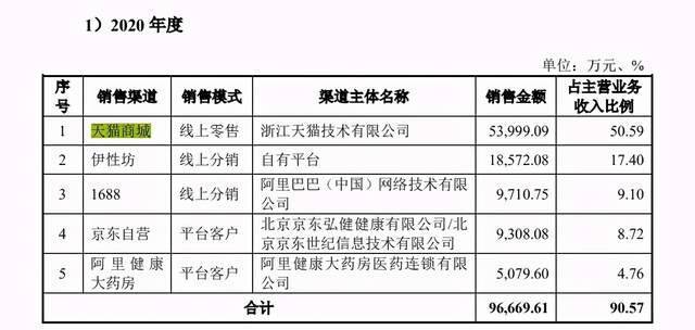 成人用品年销10亿，网店7.6亿浏览，情趣用品第一股有多性感