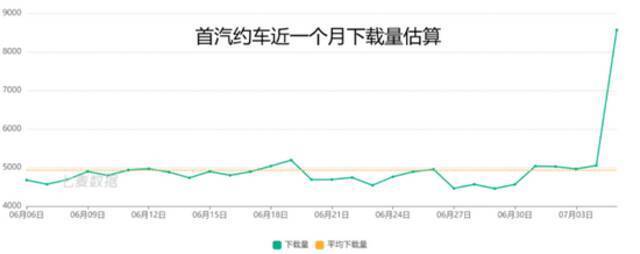 和滴滴“抢地盘”