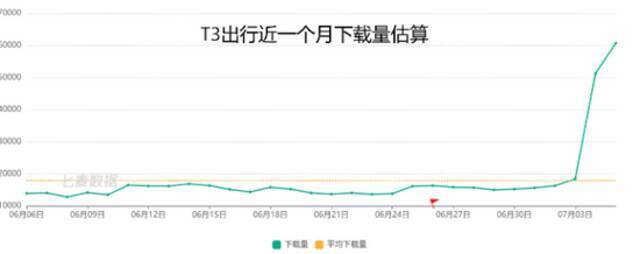 和滴滴“抢地盘”