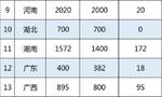 教育部等两部门：今年计划选派2.1万名教师到“三区”支教