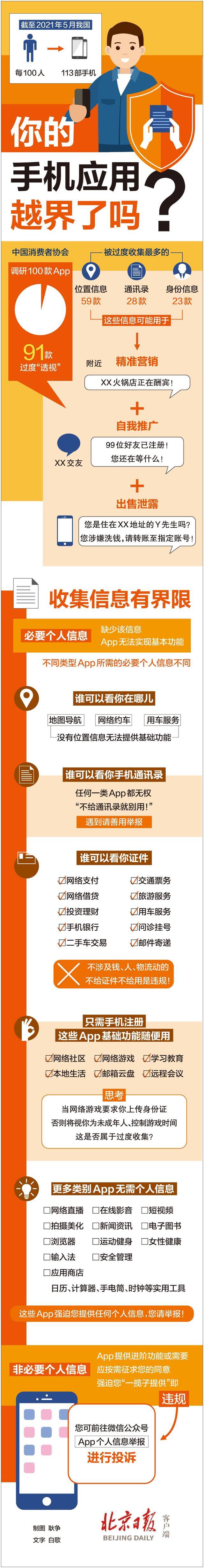 App：一秒钟要你全部资料！我：已举报！