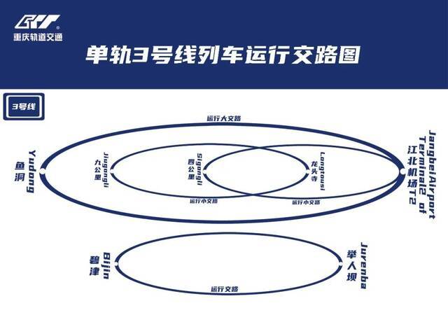 1号线终点站咋成了高庙村？答案来了