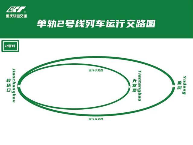 1号线终点站咋成了高庙村？答案来了