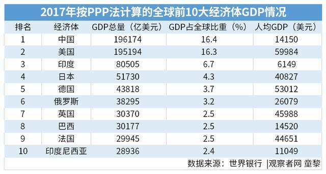 美媒急了：中国或走日本老路，“永远第二”