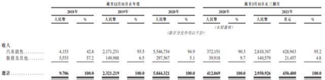 43岁何小鹏，率先二次IPO敲钟：市值2800亿