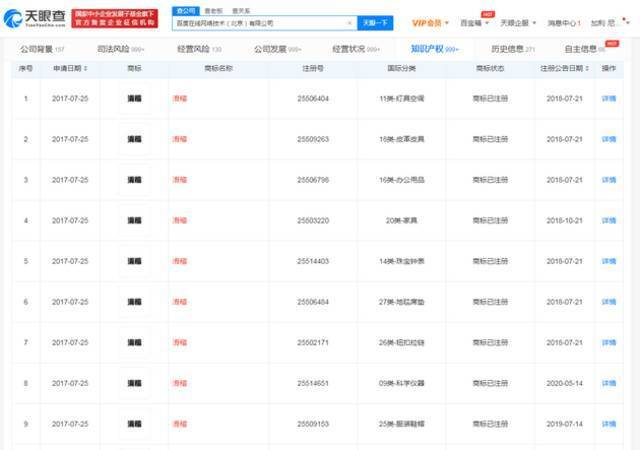 百度申请滑稽商标 网友：将滑稽进行到底？