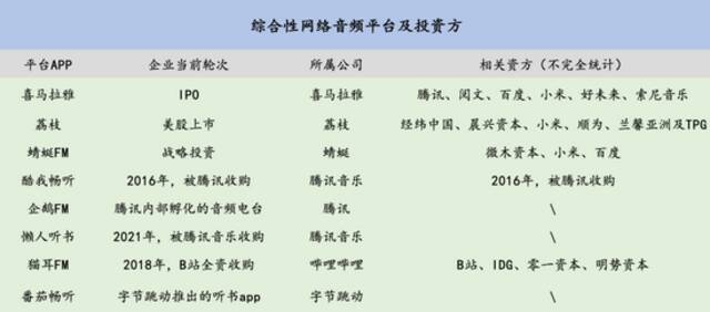 （信息来源：企查查、IT桔子，36氪制表）