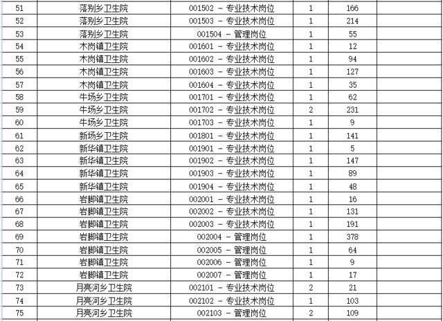 重要通知！六盘水一地事业单位笔试时间有调整，报名人数为→