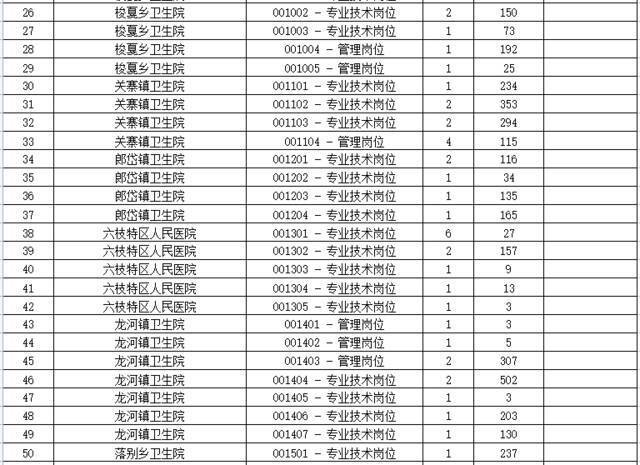 重要通知！六盘水一地事业单位笔试时间有调整，报名人数为→