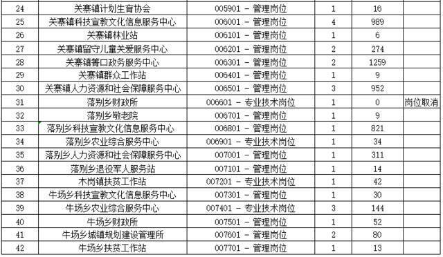 重要通知！六盘水一地事业单位笔试时间有调整，报名人数为→