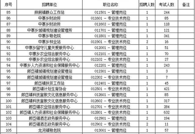 重要通知！六盘水一地事业单位笔试时间有调整，报名人数为→