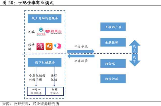 什么才是陌生人社交的核心竞争力？