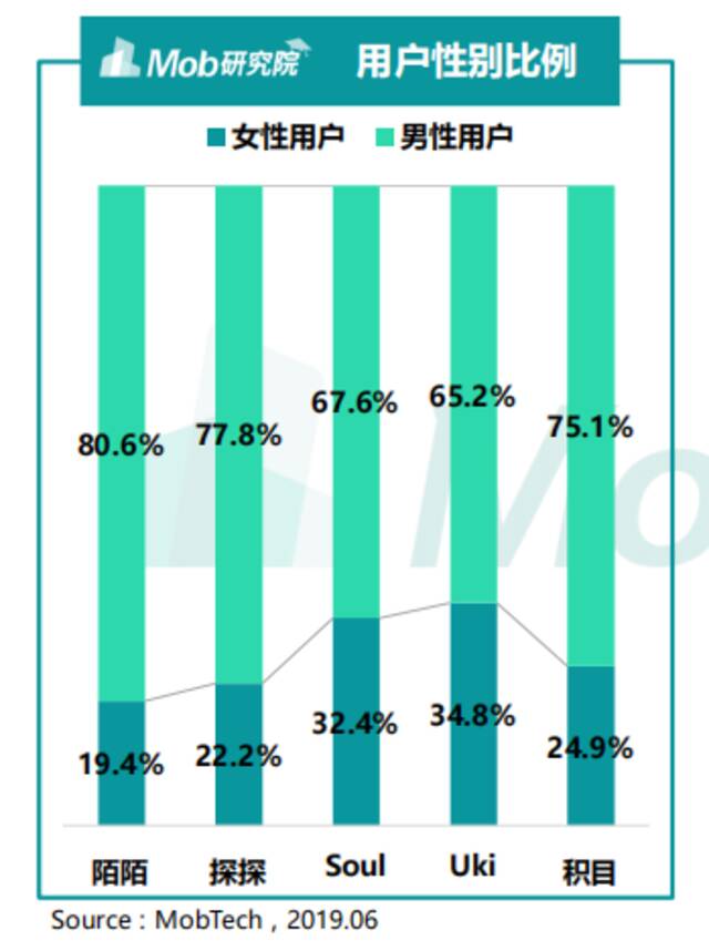 什么才是陌生人社交的核心竞争力？