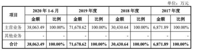 依图终止上市背后：AI企业的“病根”在哪儿？