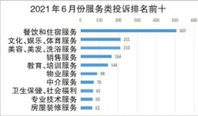 2021年6月份全省市场监管类投诉举报咨询数据分析暨消费提示