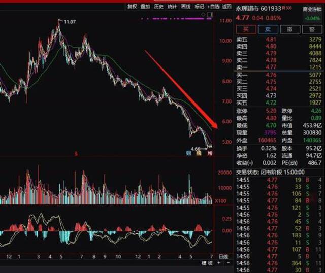 永辉超市董秘发朋友圈：“回家孝敬父母了”