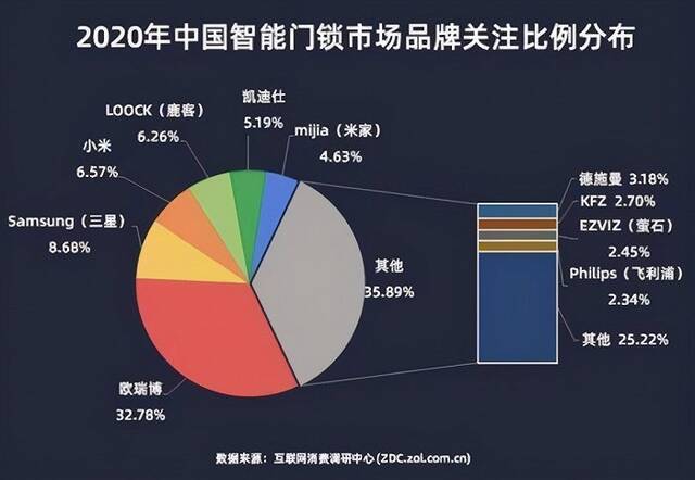 抛开钥匙，进入智能门锁的时代