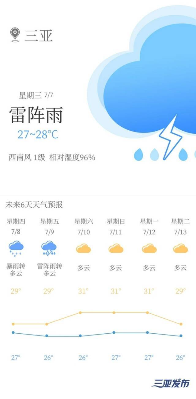 南海热带低压在海南陵水沿海登陆 三亚仍有较强风雨天气