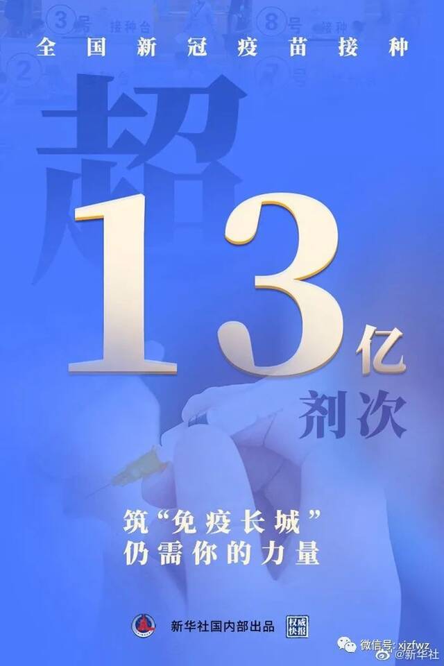 权威快报丨全国新冠疫苗接种剂次超13亿