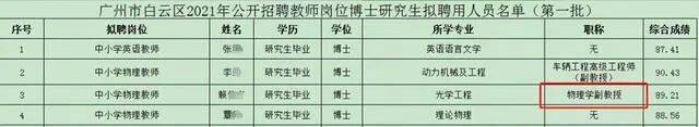 ▲广州市白云区教育局公布的2021年公开招聘教师岗位博士研究生拟聘用人员名单。图片来源：微博截图