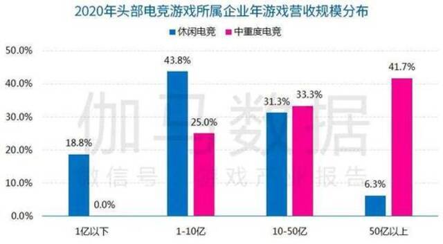 数据来源：伽马数据（CNG）