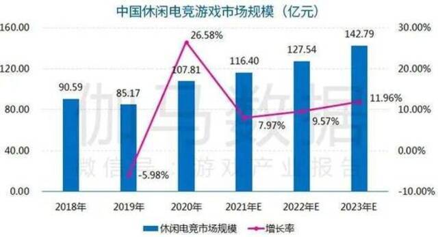 数据来源：伽马数据（CNG）