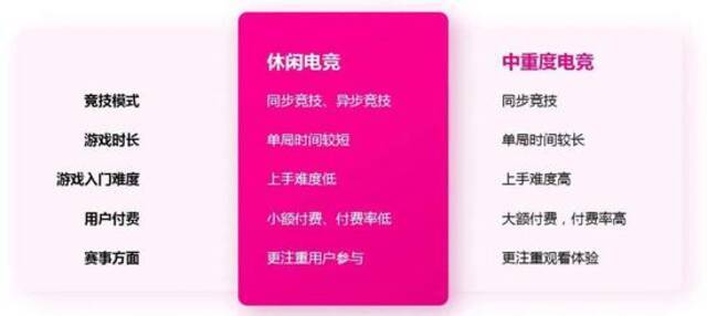 备注：以上为两种电竞模式的普遍差异，不排除部分特定产品出现特殊状况。