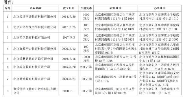 北京8家培训机构因预付费问题涉嫌违法，相关人员被警方控制