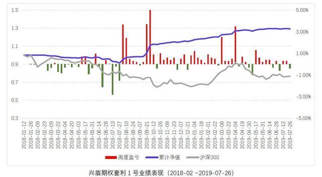 私募悬案！百万资金血本无归，投资者竟浑然不知！