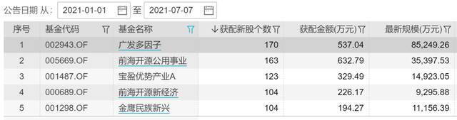 罕见一幕！“迷你基金”霸屏收益榜，抢占TOP20半壁江山，现在上车还晚吗？