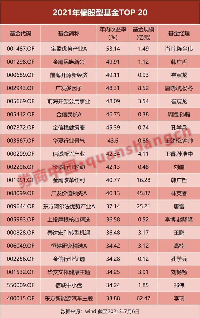 罕见一幕！“迷你基金”霸屏收益榜，抢占TOP20半壁江山，现在上车还晚吗？