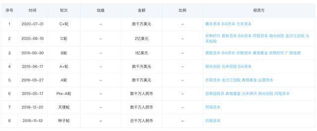 欠债2亿、被指诈骗，社区团购独角兽同程生活申请破产