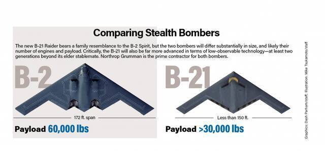 早先美媒发布的B-2与B-21对比图