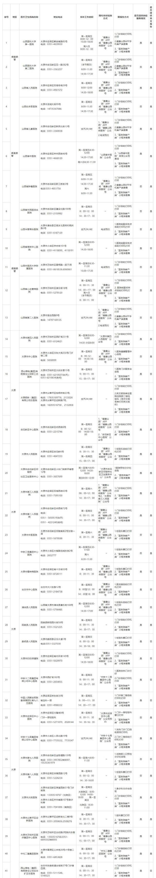 山西公布264所对社会开放的新冠病毒核酸检测机构