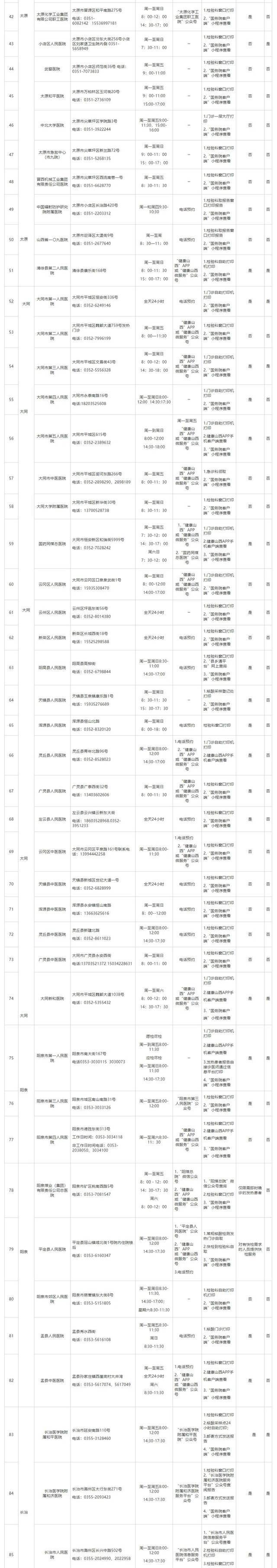 山西公布264所对社会开放的新冠病毒核酸检测机构