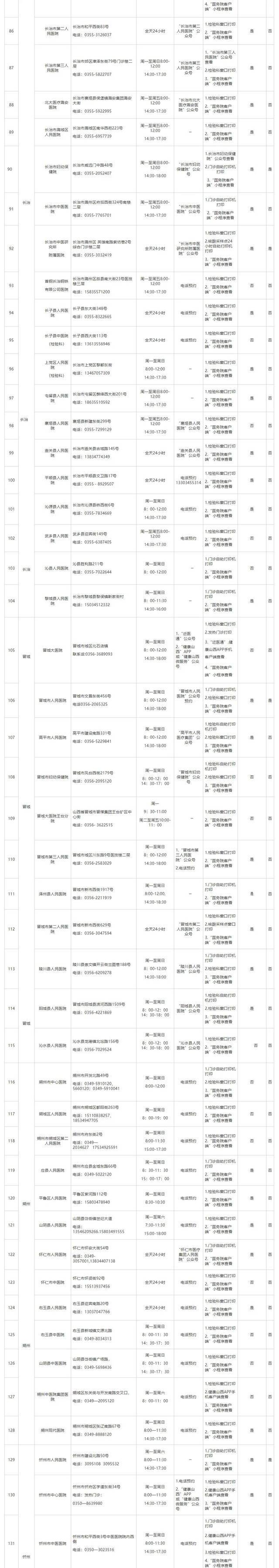 山西公布264所对社会开放的新冠病毒核酸检测机构