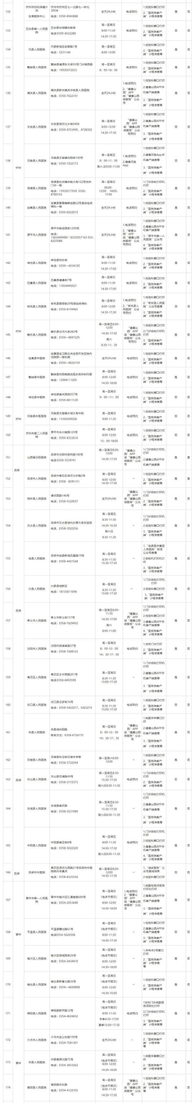 山西公布264所对社会开放的新冠病毒核酸检测机构