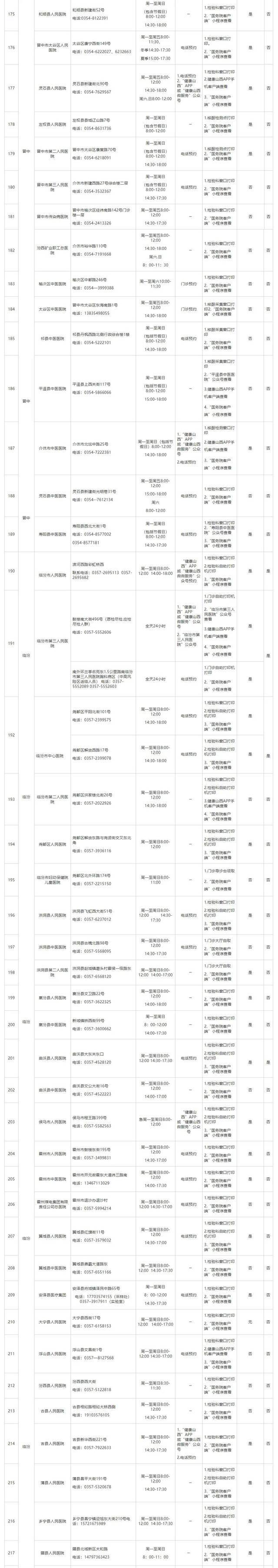 山西公布264所对社会开放的新冠病毒核酸检测机构