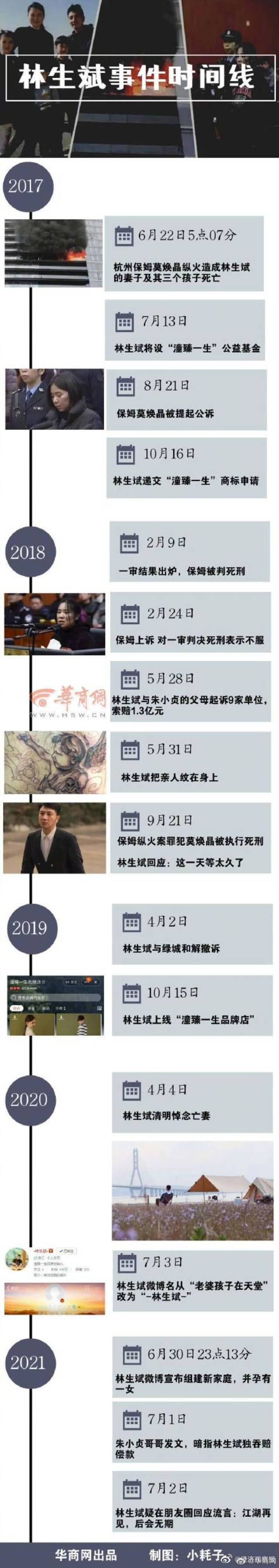 盘点林生斌事件时间线 基金、善款都去哪了