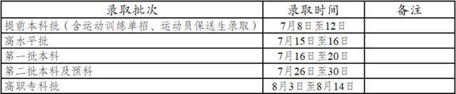 早fun丨云南考生注意！2021年云南省普高录取时间计划公布