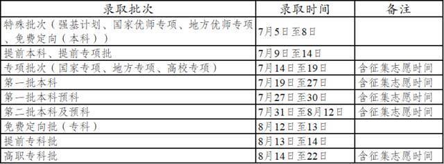 早fun丨云南考生注意！2021年云南省普高录取时间计划公布