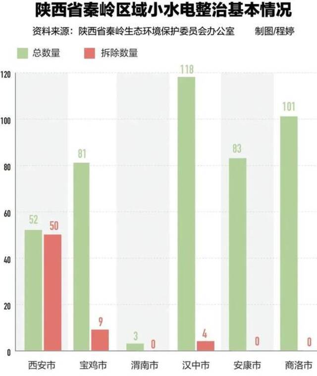 4.7万座小水电站如何整治？学者批评一些地方“完全违反科学”