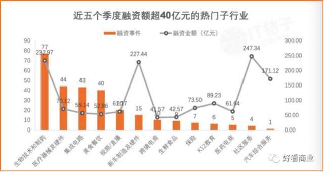 造车成“超级烧钱游戏”，投资人：坑太多，玩不起！