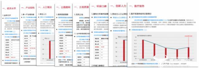 联通数科×清华DaaS 隆重推出区县高质量发展智库平台