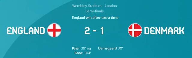 半个多世纪的漫长等待，英格兰首次闯入欧洲杯决赛