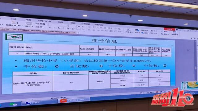 速看！2021年福州五城区民办小学摇号结果出炉